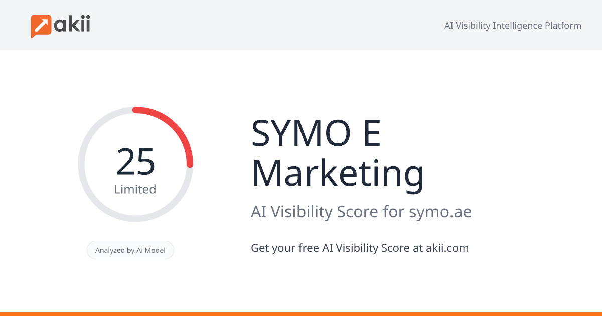 SYMO E-Marketing AI Visibility Score