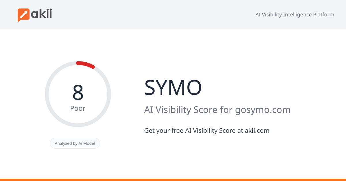 SYMO AI Visibility Score
