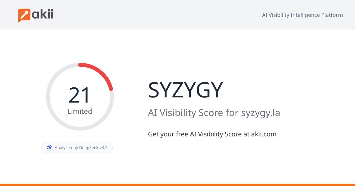 SYZYGY AI Visibility Score