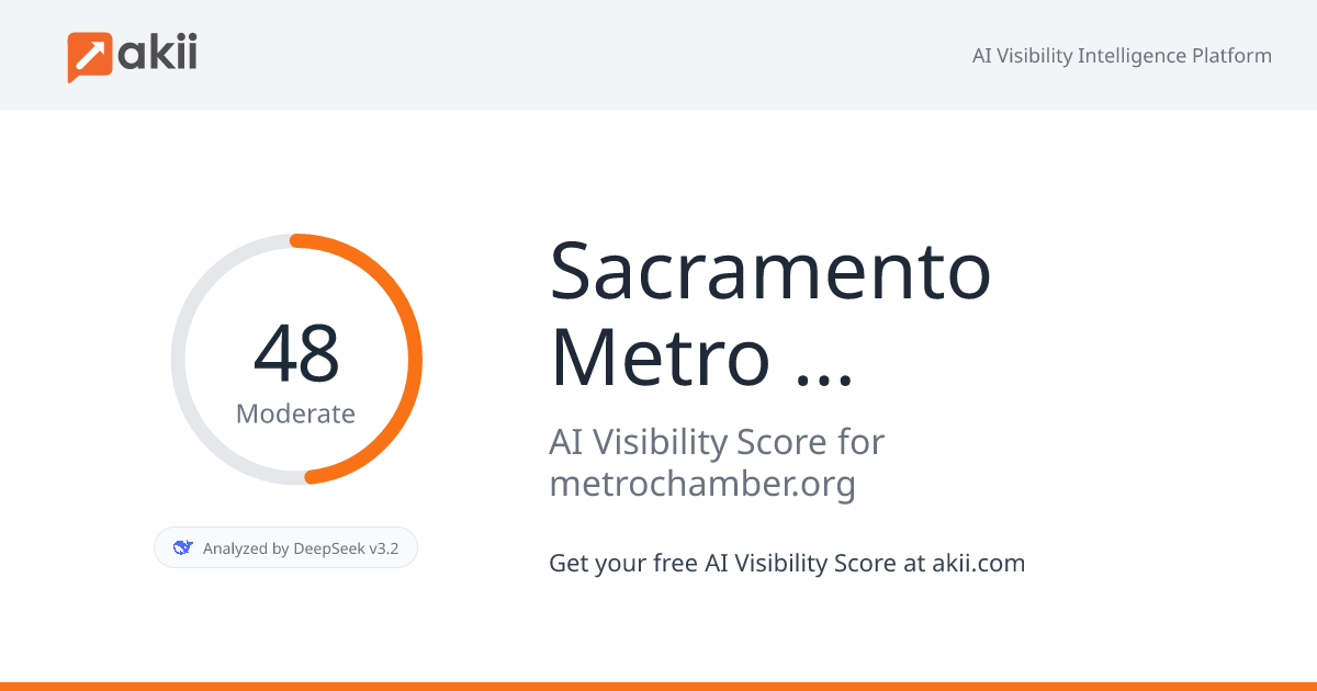 Sacramento Metro Chamber AI Visibility Score