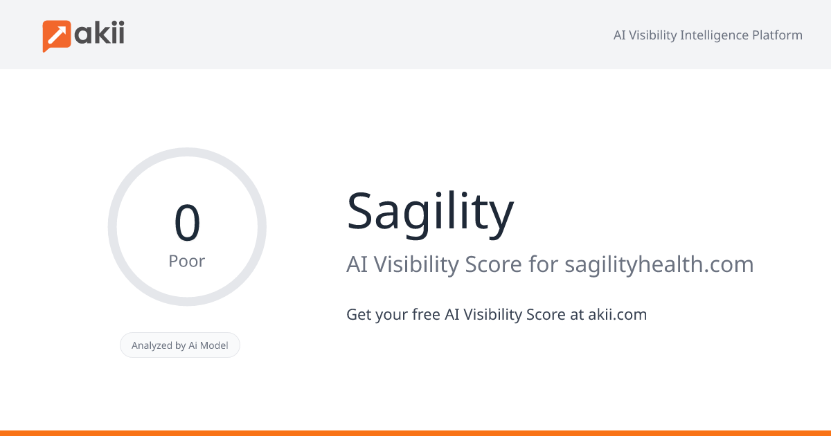 Sagility AI Visibility Score