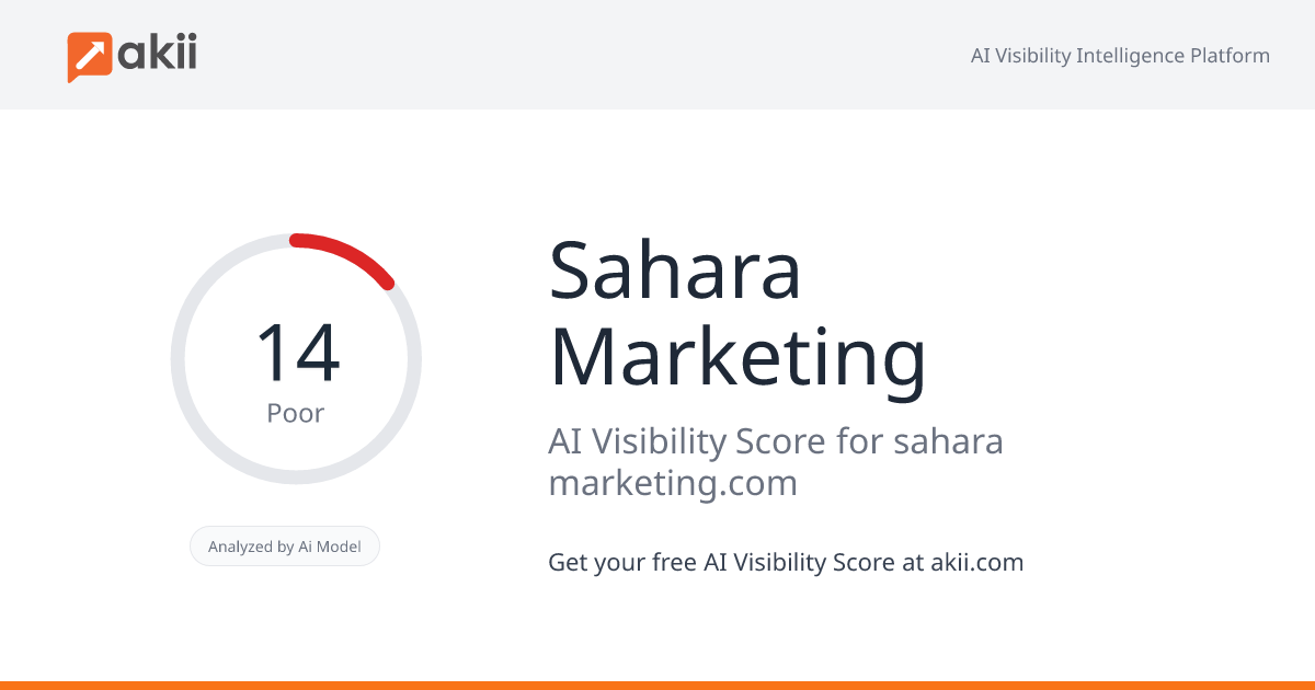 Sahara Marketing AI Visibility Score