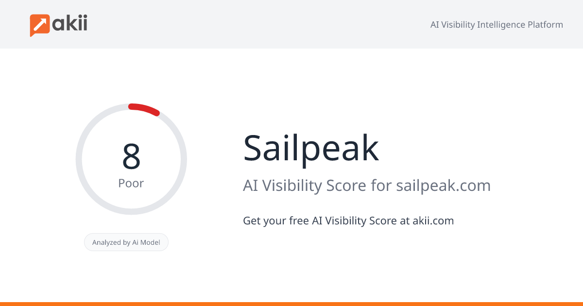 Sailpeak AI Visibility Score