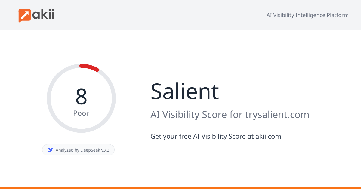 Salient AI Visibility Score