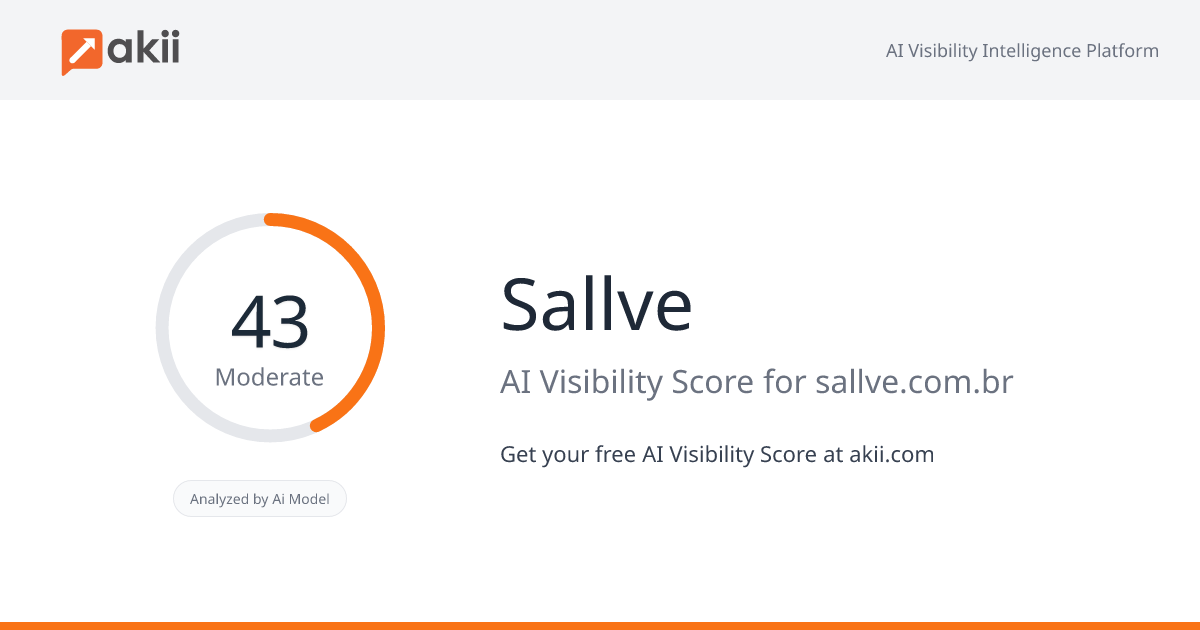 Sallve AI Visibility Score