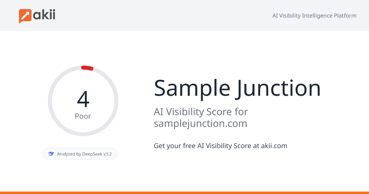 Sample Junction AI Visibility Score
