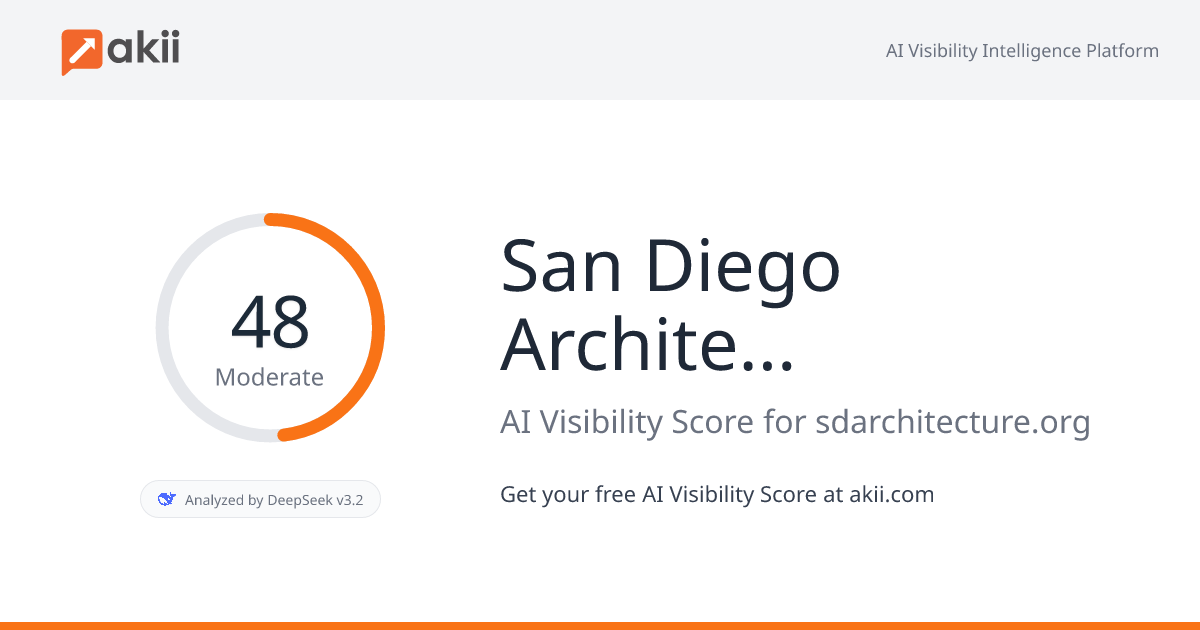 San Diego Architectural Foundation (SDAF) AI Visibility Score