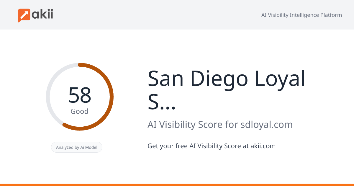 San Diego Loyal Soccer Club AI Visibility Score