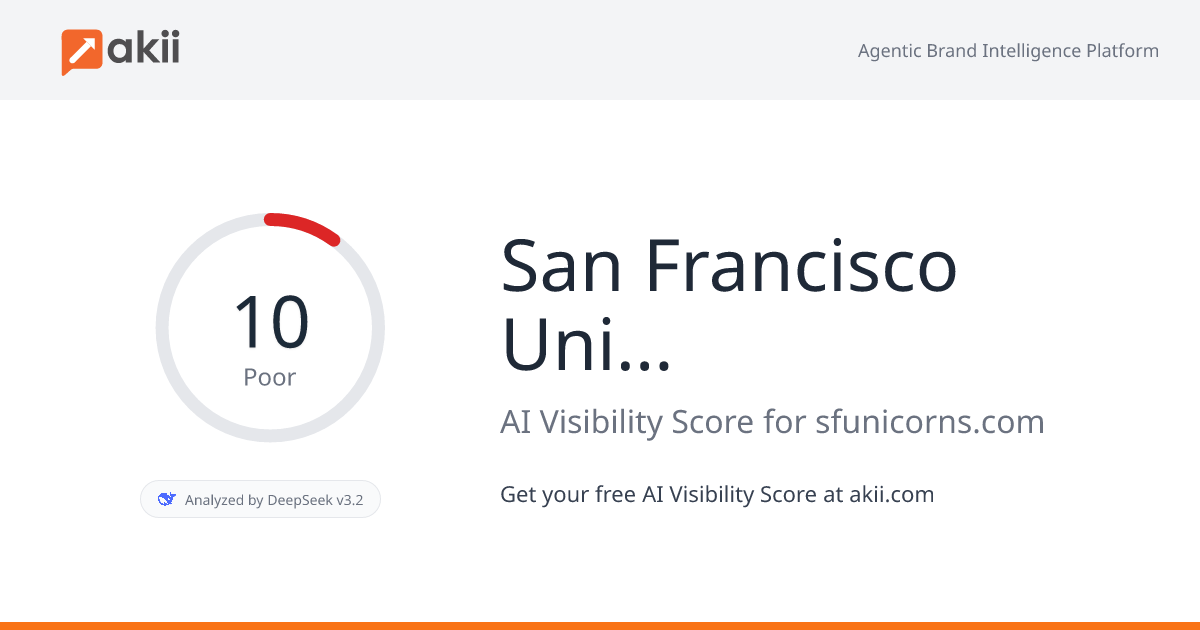 San Francisco Unicorns AI Visibility Score