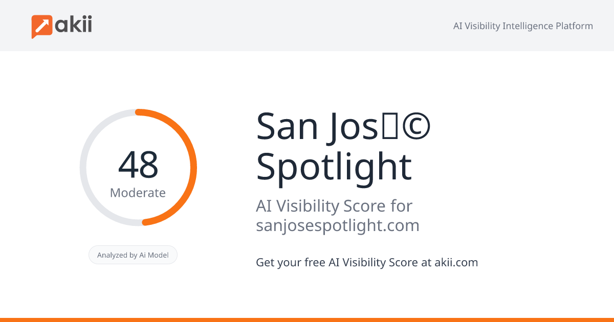 San Jos√© Spotlight AI Visibility Score