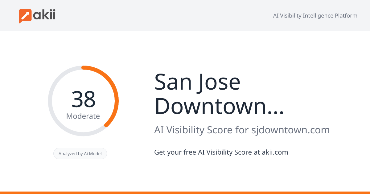 San Jose Downtown Association AI Visibility Score