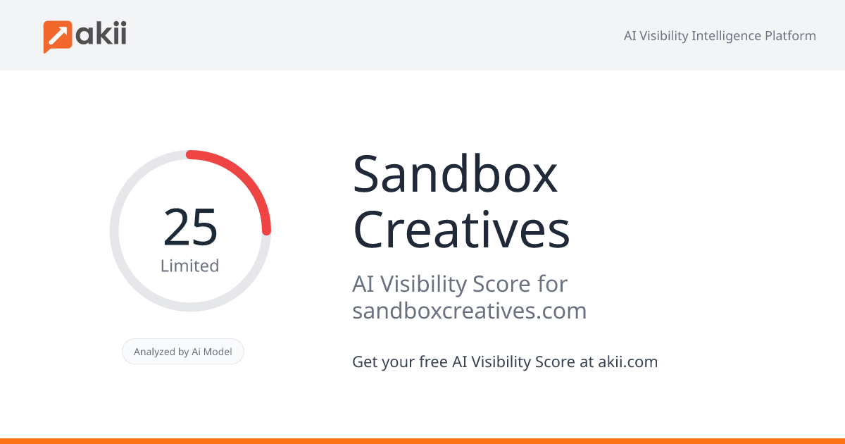Sandbox Creatives AI Visibility Score