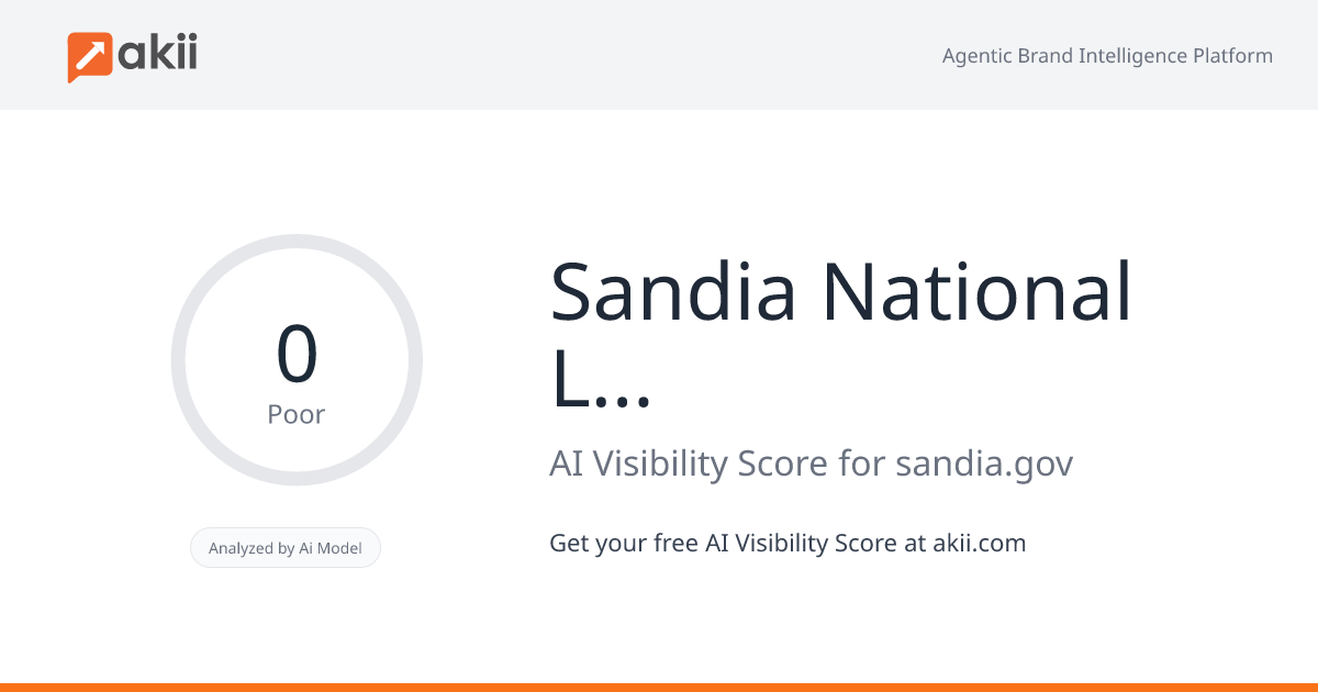 Sandia National Laboratories AI Visibility Score