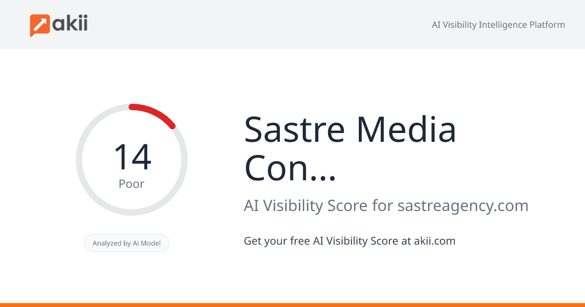 Sastre Media & Consultancy AI Visibility Score