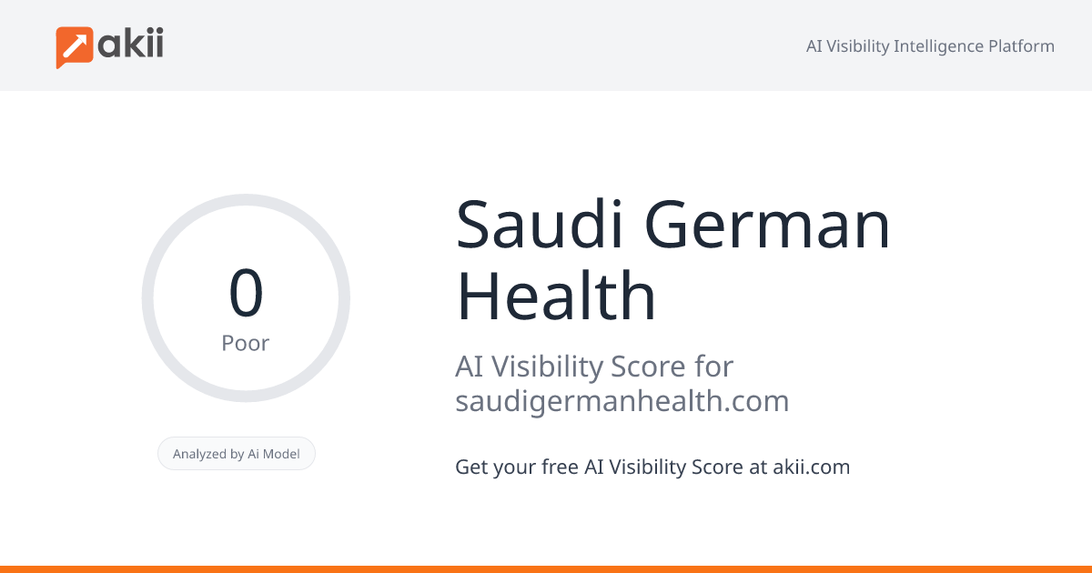 Saudi German Health AI Visibility Score