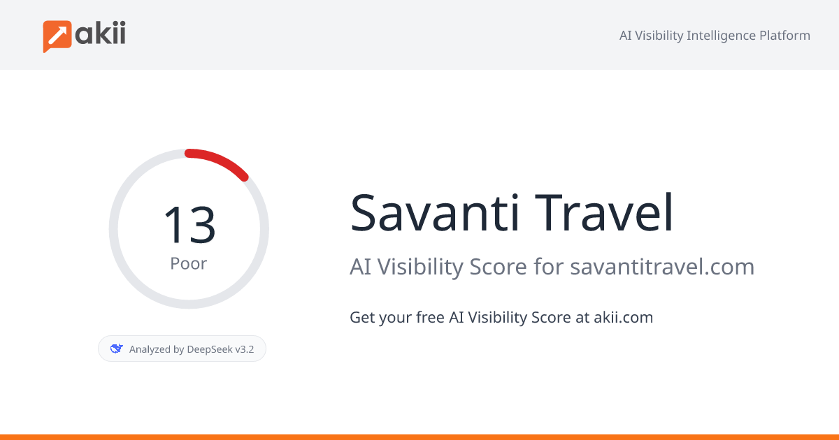 Savanti Travel AI Visibility Score