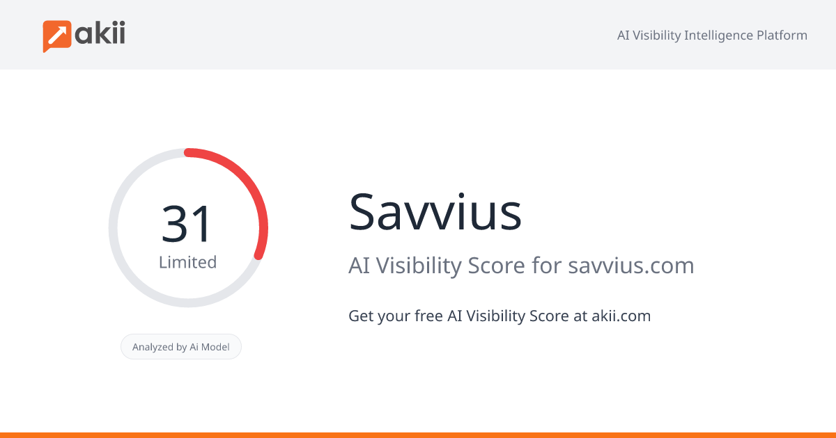 Savvius AI Visibility Score