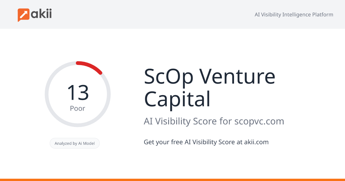ScOp Venture Capital AI Visibility Score