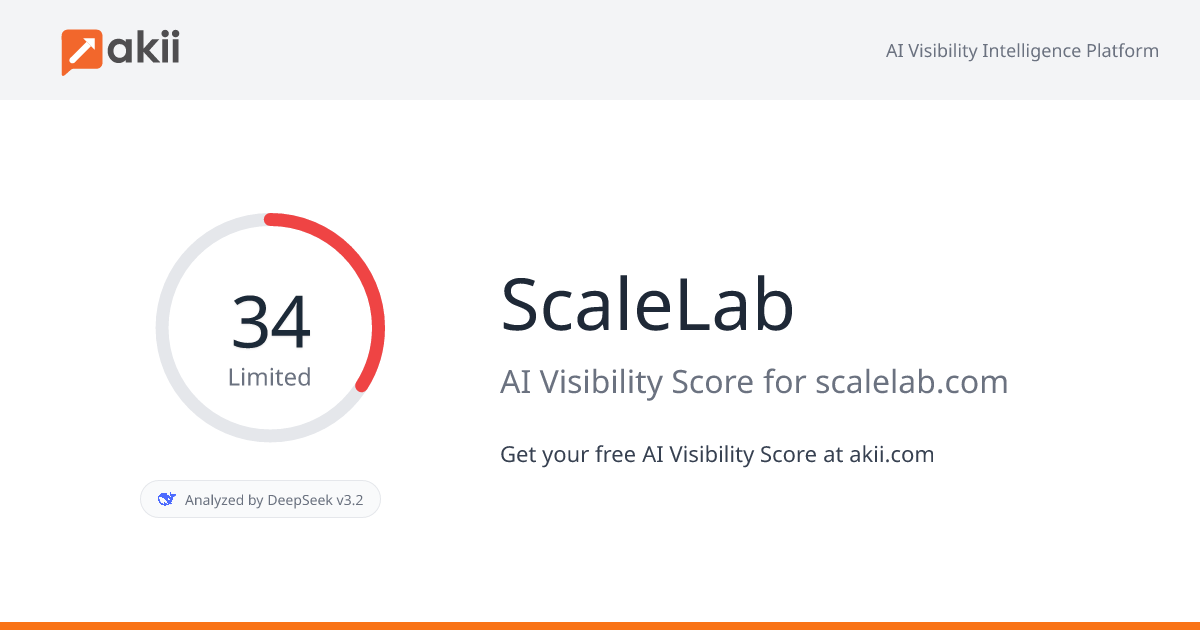 ScaleLab AI Visibility Score