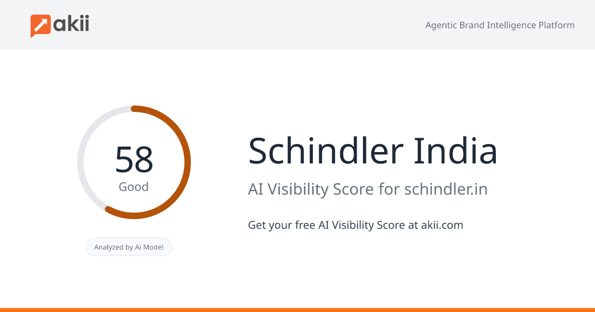 Schindler India AI Visibility Score