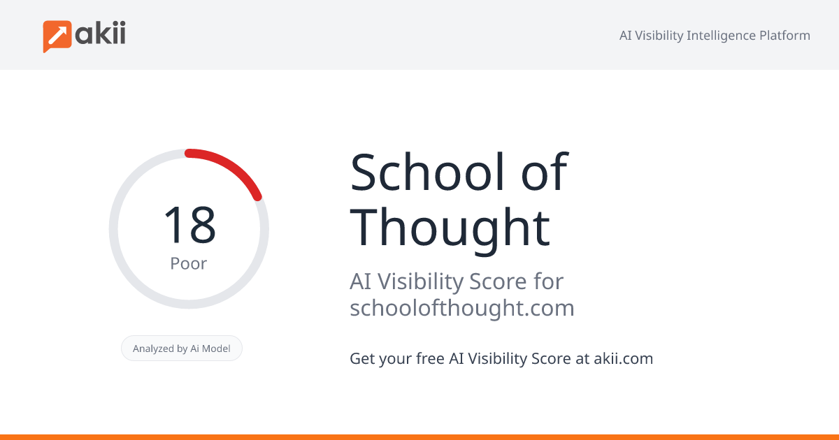 School of Thought AI Visibility Score