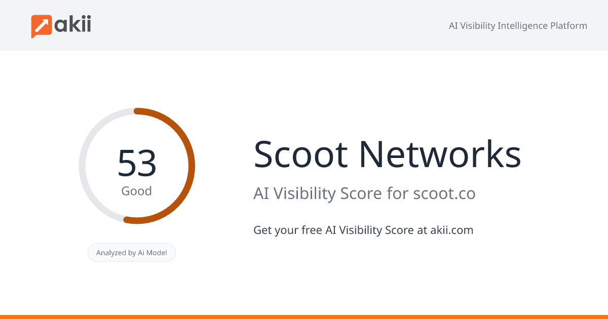 Scoot Networks AI Visibility Score