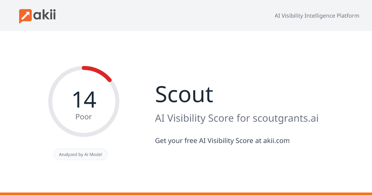 Scout AI Visibility Score