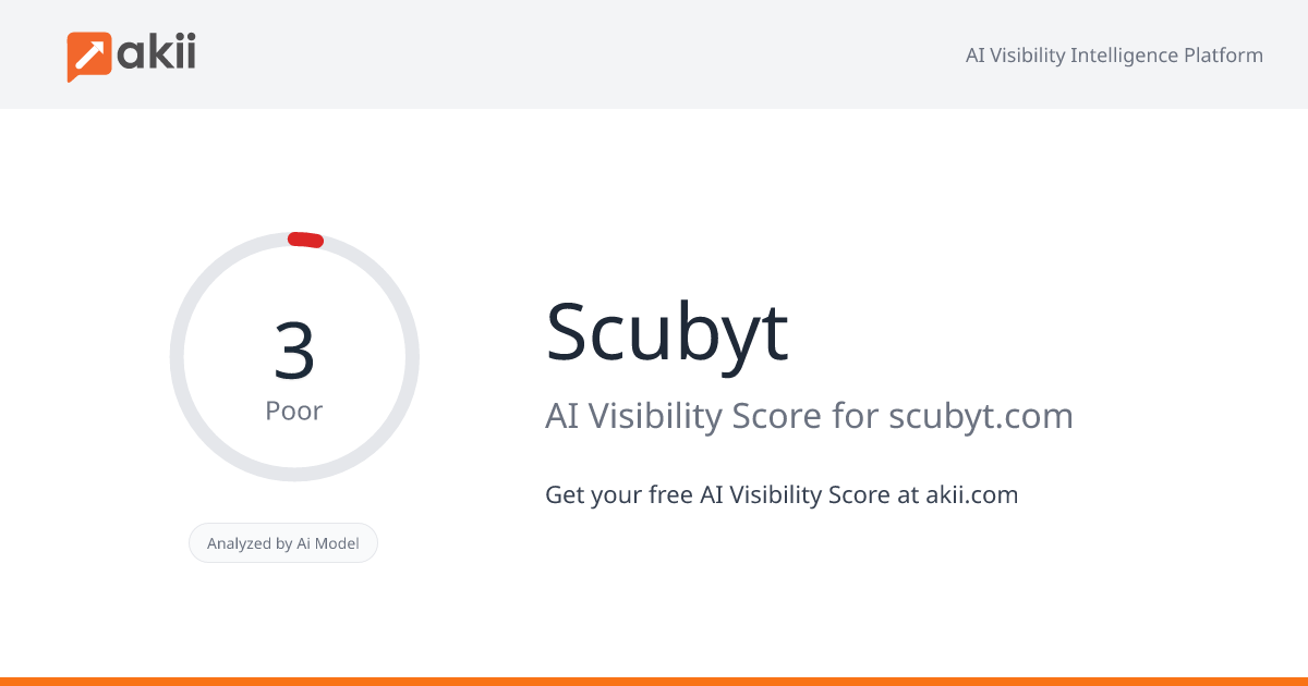 Scubyt AI Visibility Score