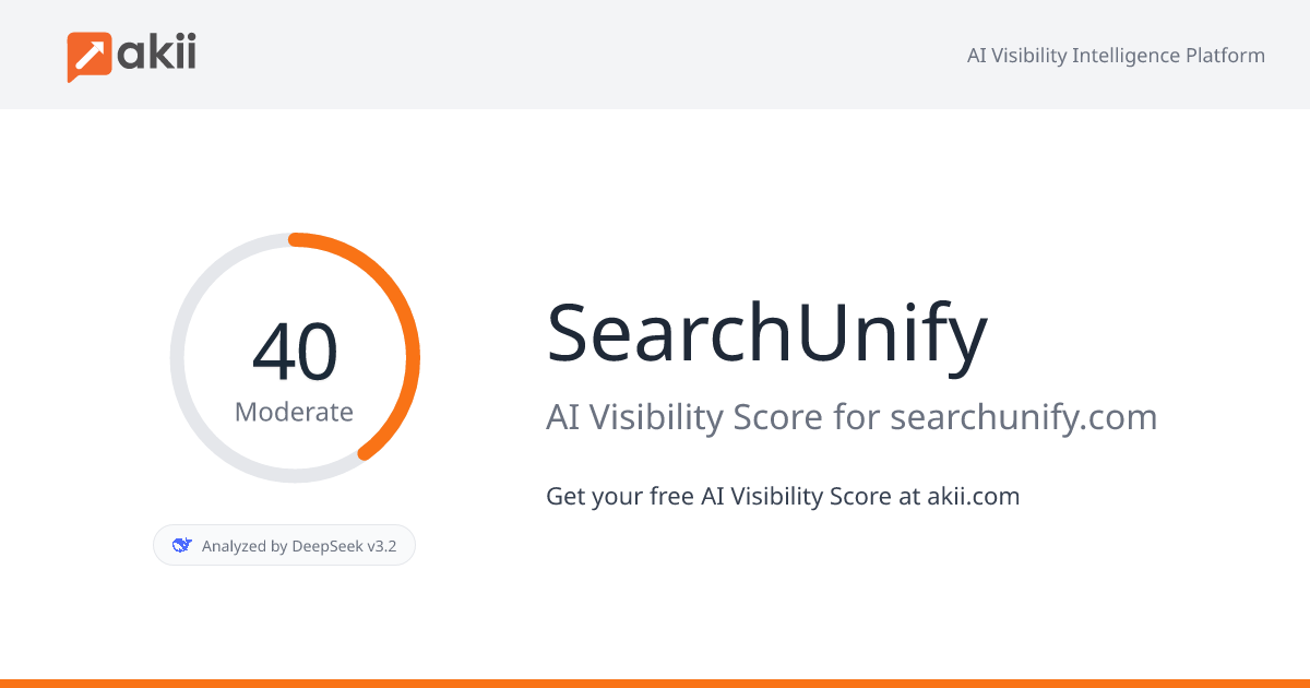 SearchUnify AI Visibility Score