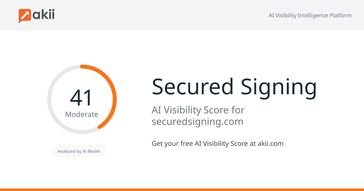 Secured Signing AI Visibility Score