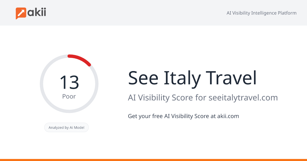See Italy Travel AI Visibility Score