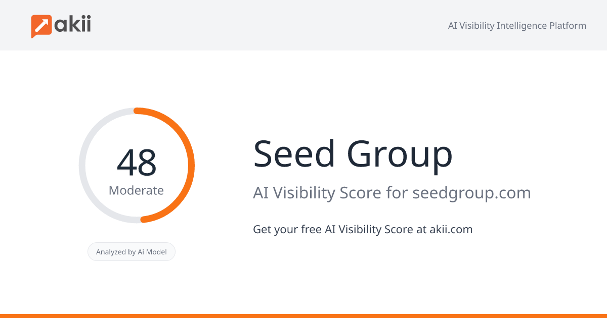 Seed Group AI Visibility Score