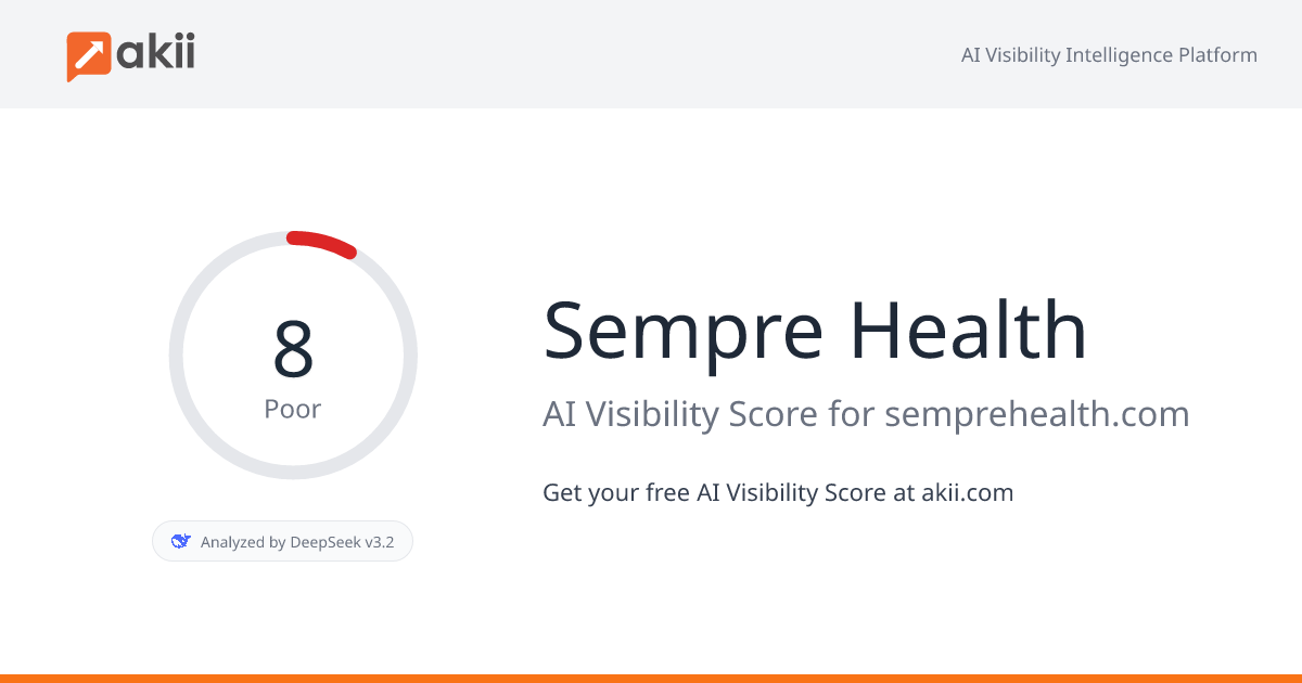 Sempre Health AI Visibility Score