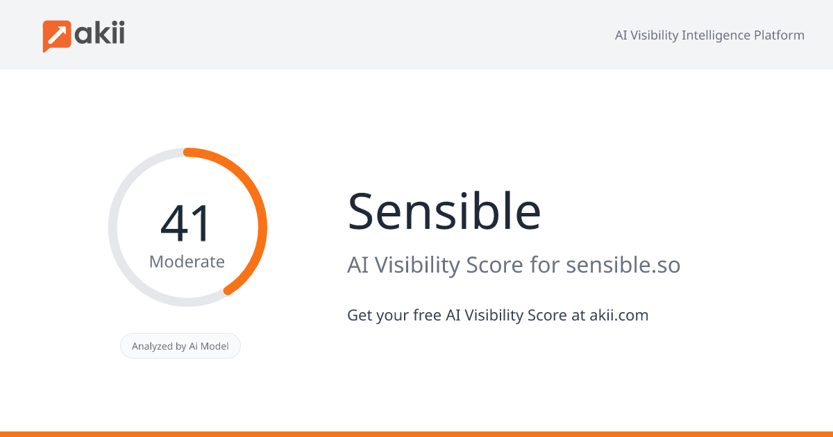 Sensible AI Visibility Score