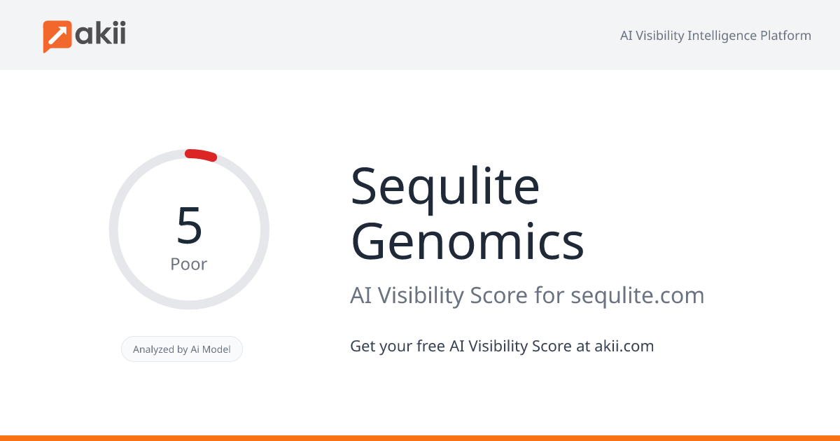 Sequlite Genomics AI Visibility Score