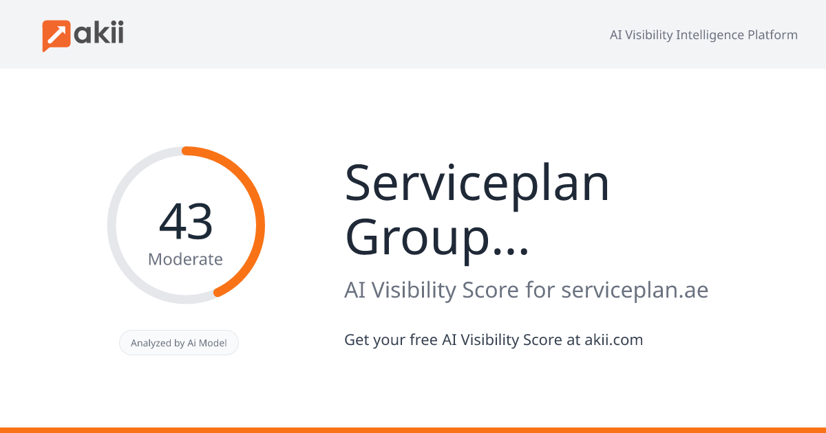 Serviceplan Group Middle East AI Visibility Score