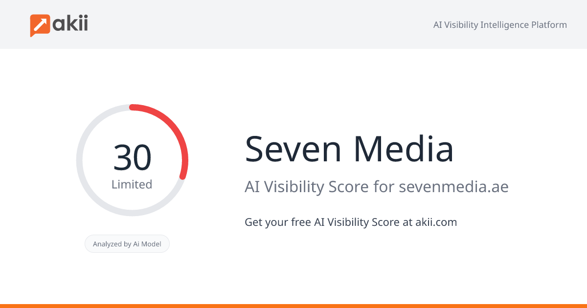 Seven Media AI Visibility Score