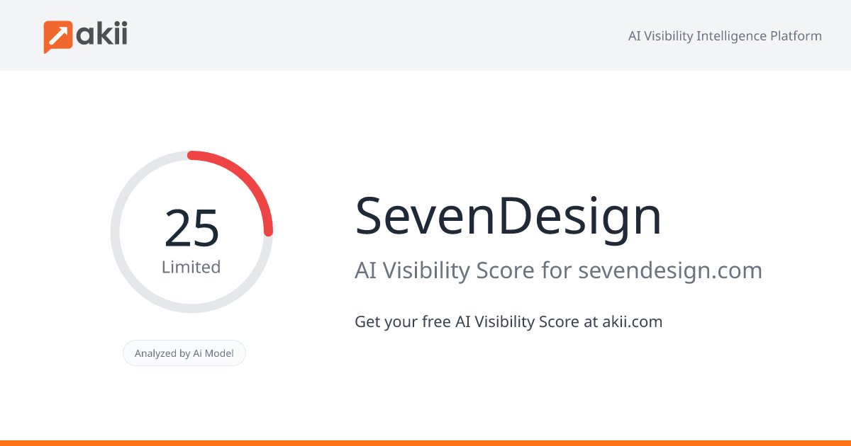 SevenDesign AI Visibility Score