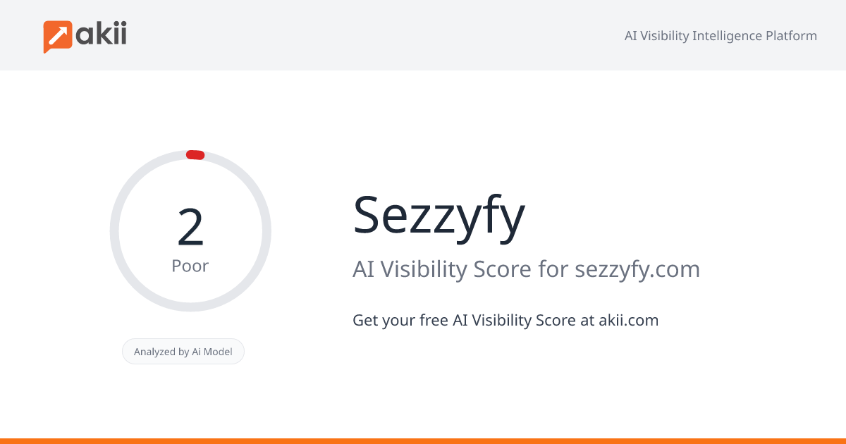 Sezzyfy AI Visibility Score