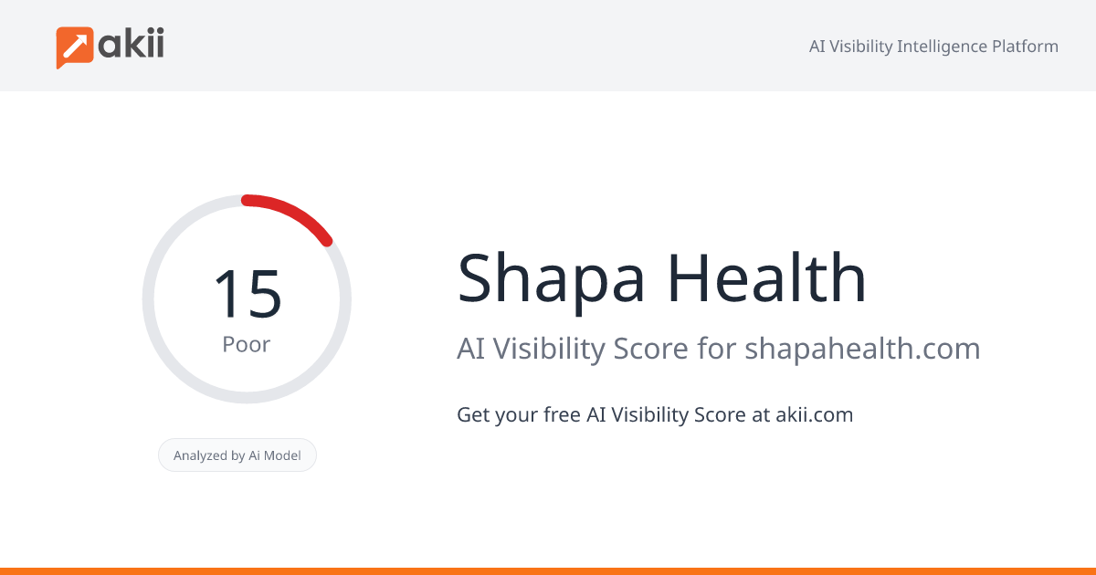 Shapa Health AI Visibility Score