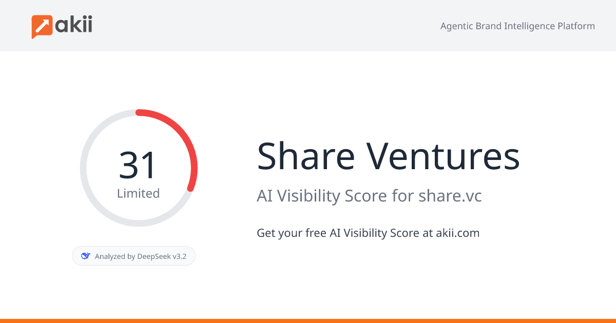 Share Ventures AI Visibility Score