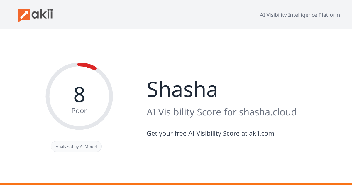 Shasha AI Visibility Score