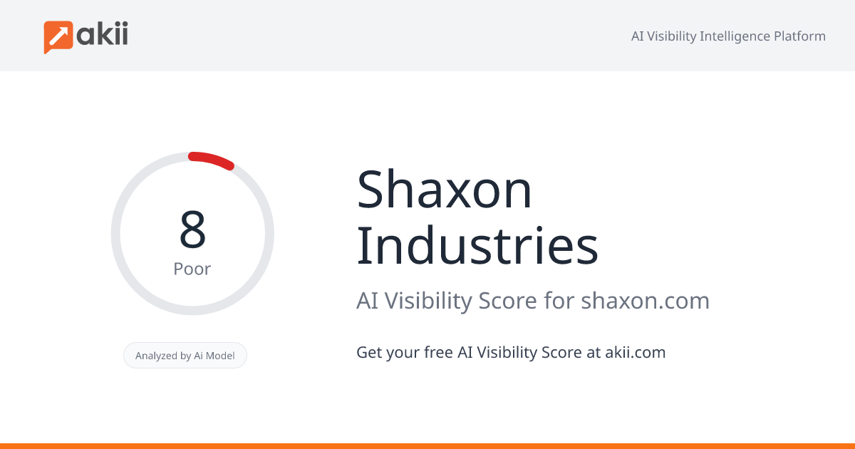 Shaxon Industries AI Visibility Score