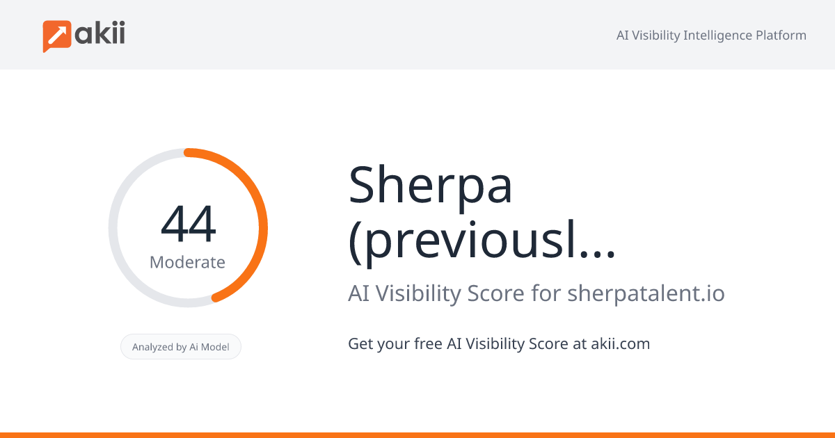 Sherpa (previously Kandidate) AI Visibility Score