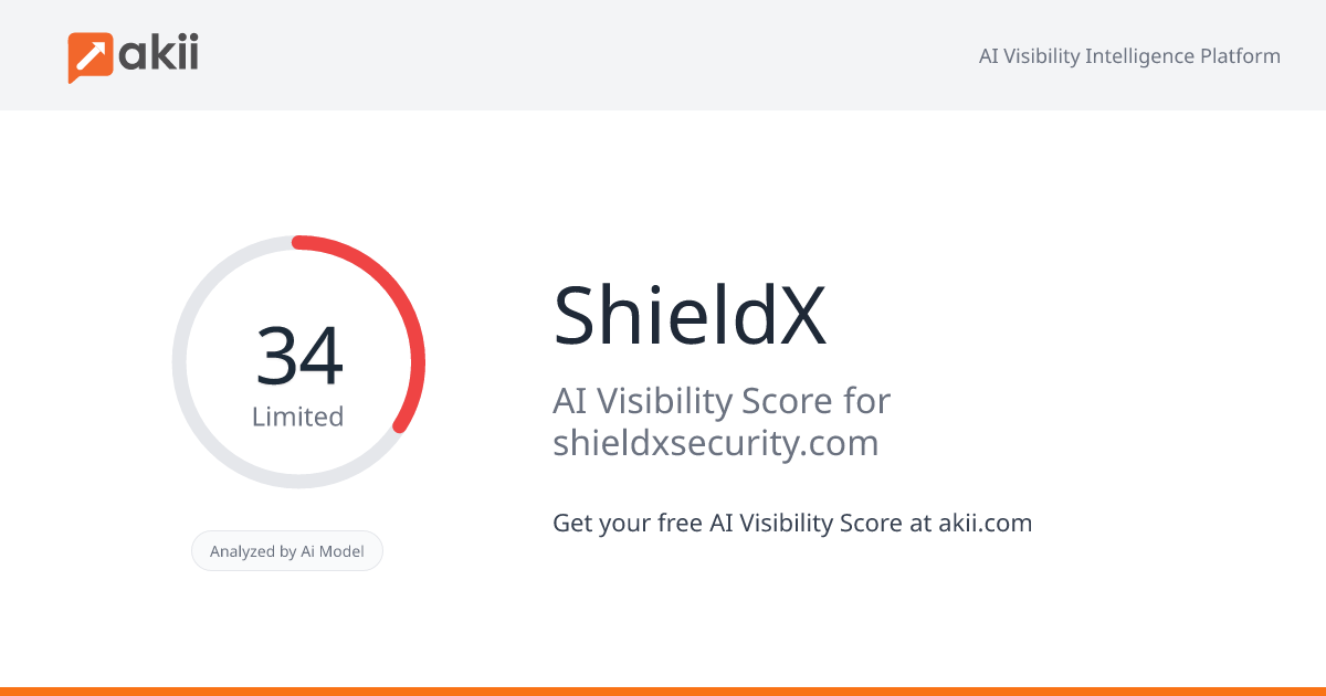 ShieldX AI Visibility Score