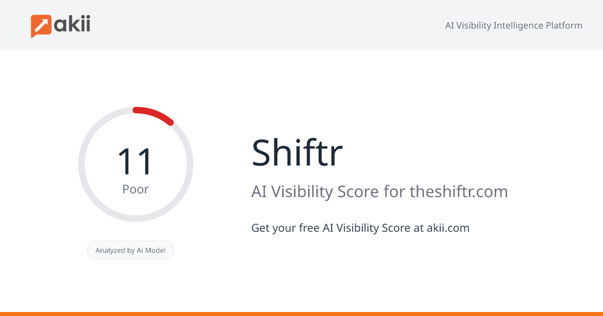 Shiftr AI Visibility Score
