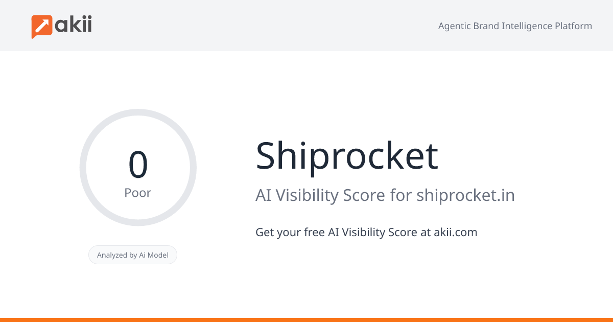 Shiprocket AI Visibility Score