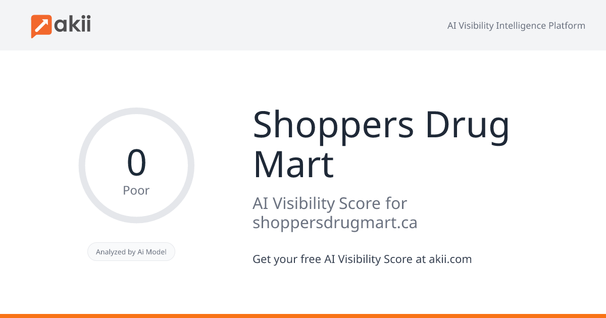 Shoppers Drug Mart AI Visibility Score