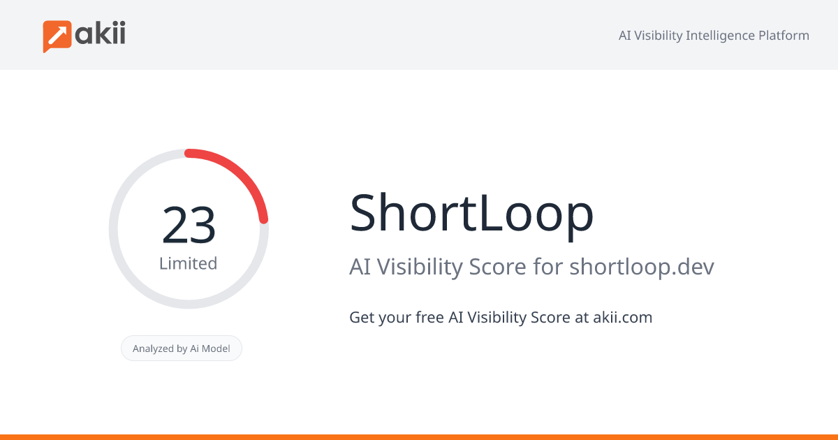 ShortLoop AI Visibility Score