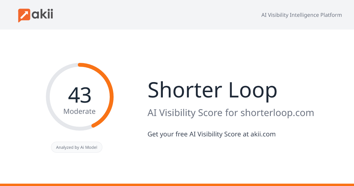 Shorter Loop AI Visibility Score